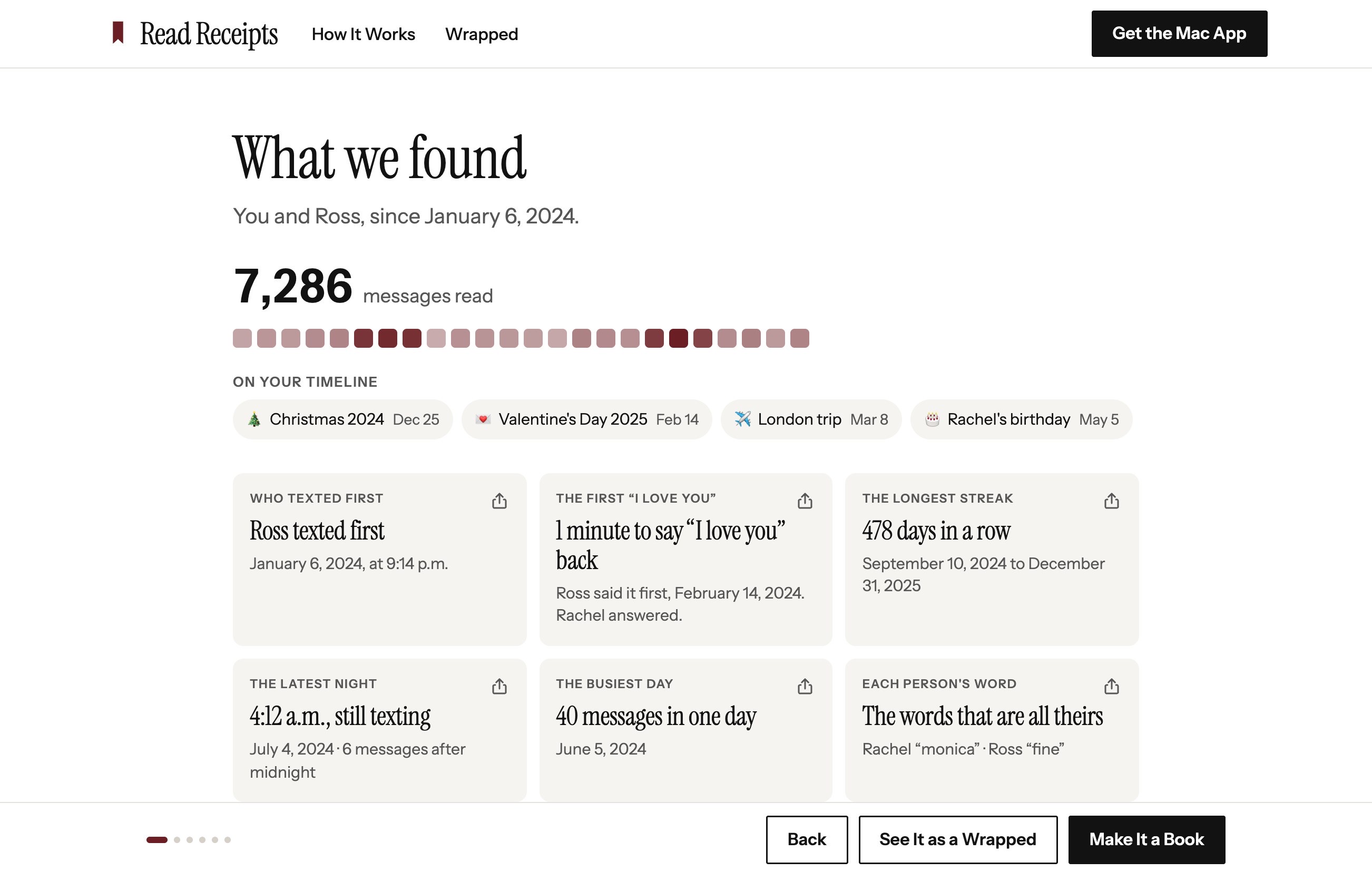 The site's first screen after reading 7,286 messages: the months shaded by how much they talked, the moments on their timeline, and cards for who texted first, the first I love you and the longest streak.