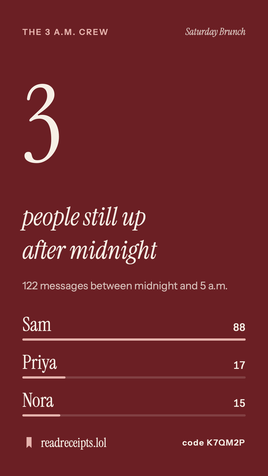 The 3 a.m. crew card: which friends were still texting after midnight, and how often.