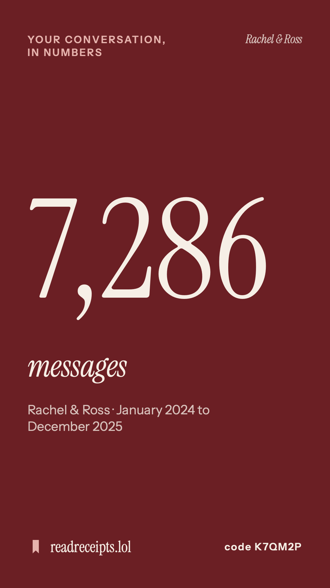 The cover card: Ross and Rachel's conversation, in numbers, with the total count of messages.