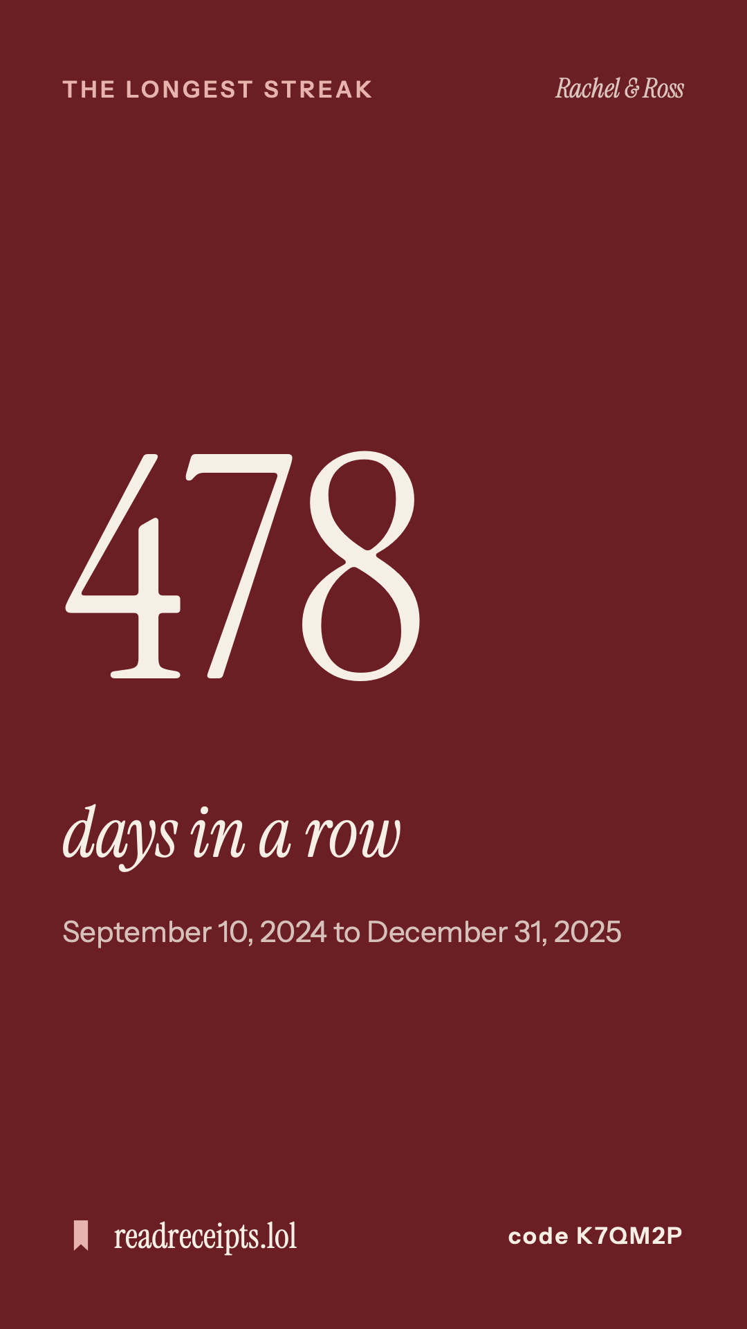 The longest streak card: how many days in a row Ross and Rachel texted, and the dates it ran.
